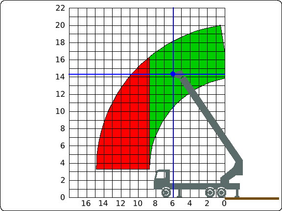 SFPL Range Chart